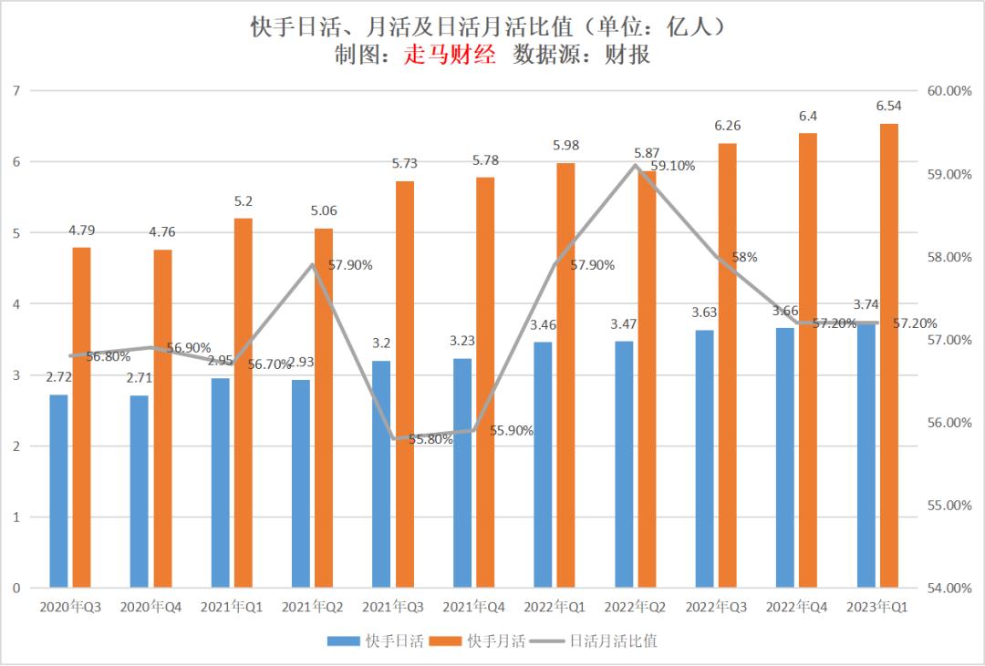 快手电商从哪来,万亿电商新市场在哪里