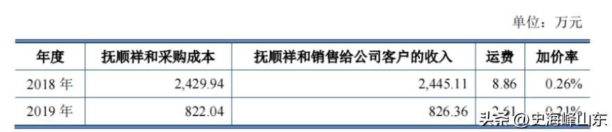 ipo过程中关联方交易不能超过多少,ipo期间出售原材料怎么处理
