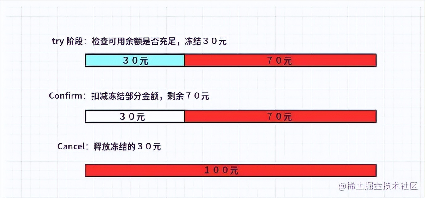 分布式锁和事务可以一起做吗,分布式锁和分布式事务面试题