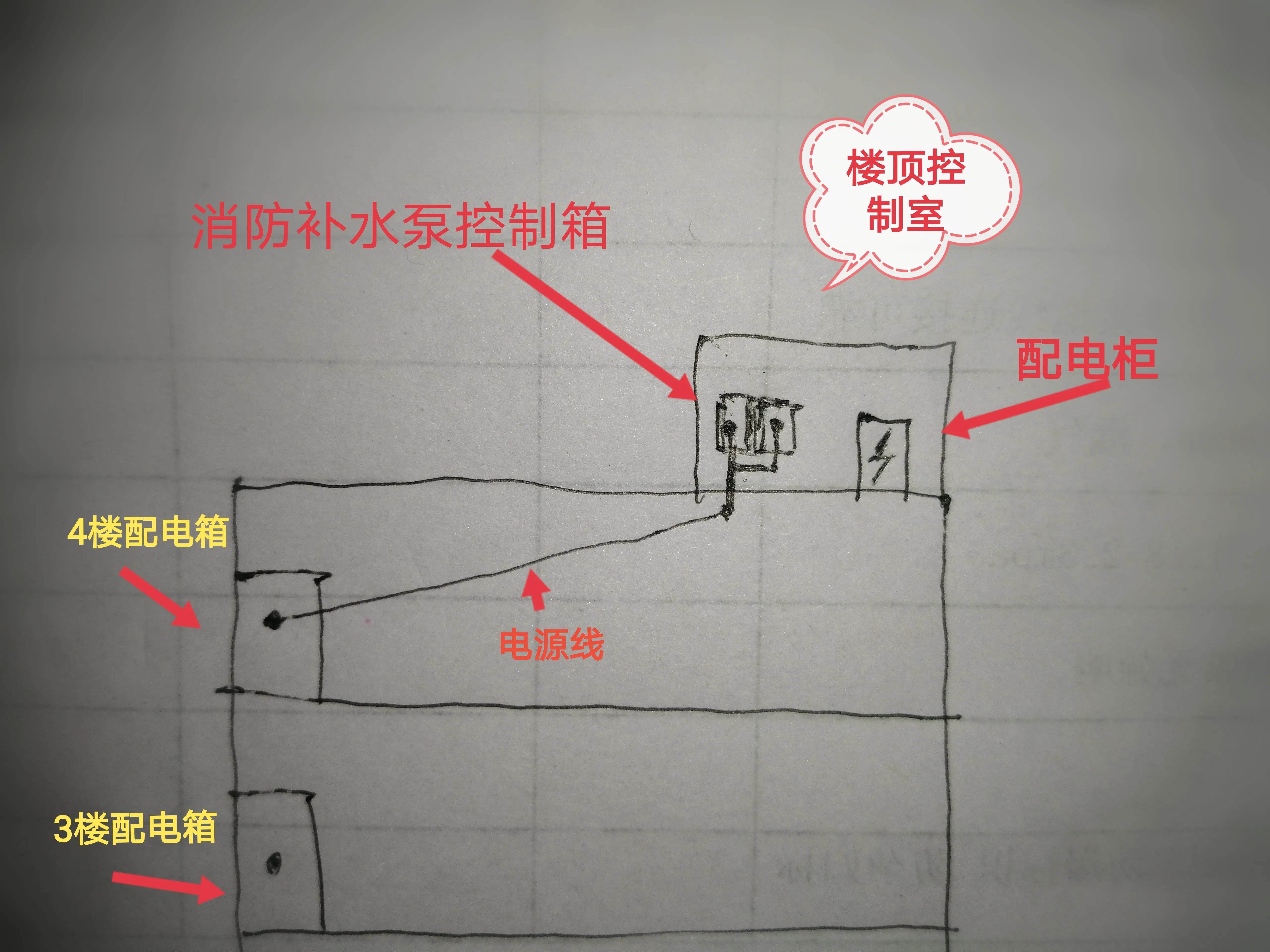 消防补水阀故障及处理,修复一台消防水泵