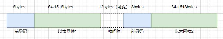 交换机基础知识总结,工业以太网交换机专业术语汇总