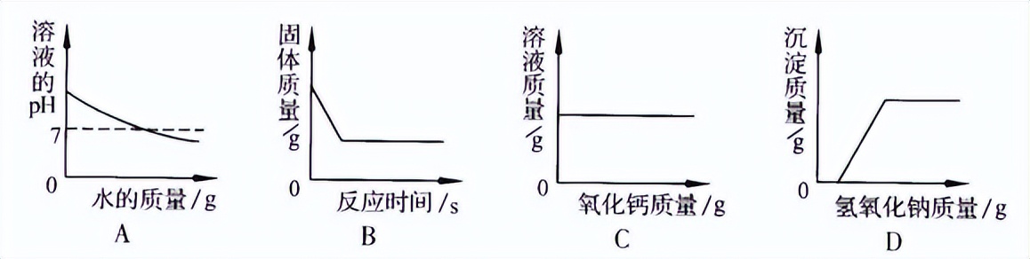 九上化学期末测试卷不分区,九年级化学期末试卷2020-2021