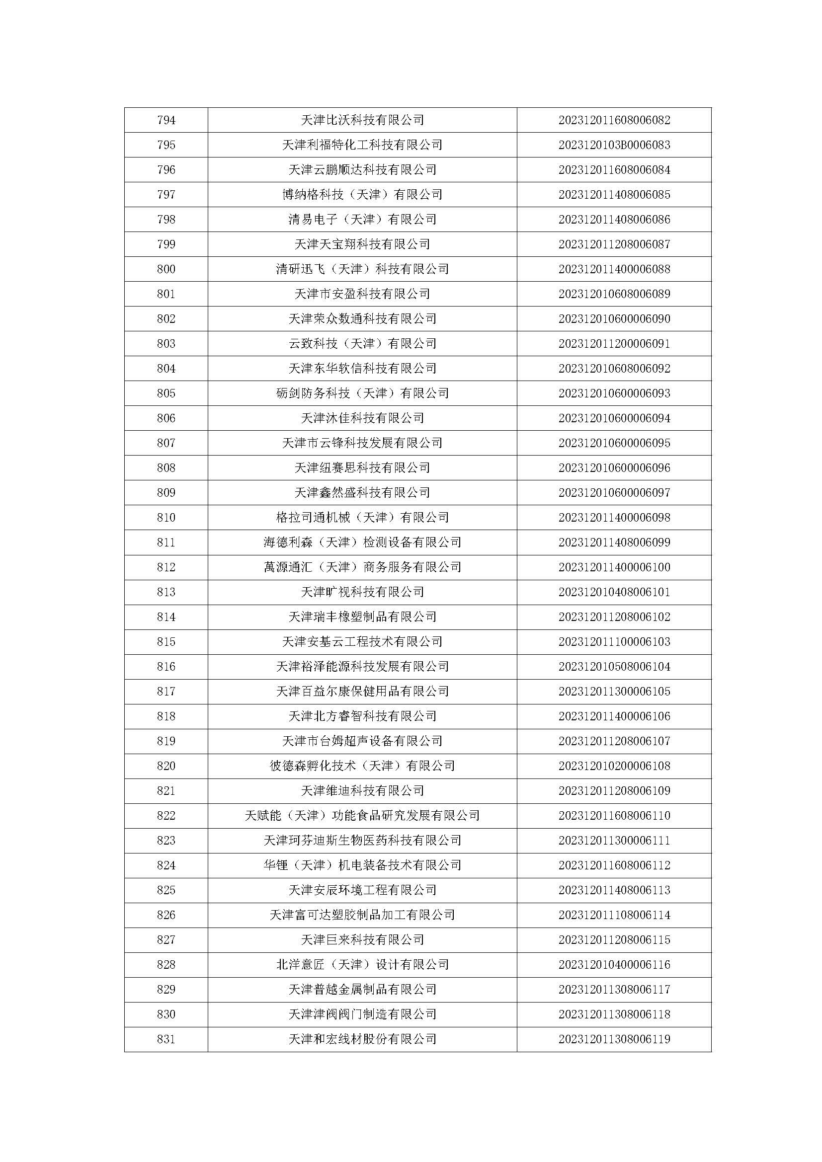 天津市五批领军企业名单,天津入库科技领军企业名单