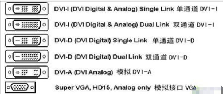 电脑显示器的接口是什么接口,电脑显示器有哪几种接口