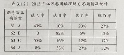 新高考英语阅读的教学策略,高中英语深度学习之阅读理解教学