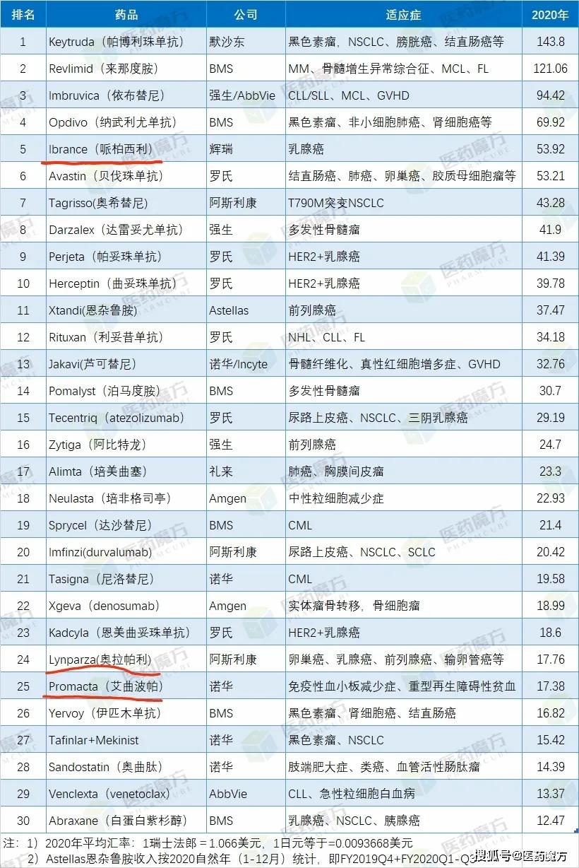 23年恒瑞医药获批创新药,恒瑞医药进入医保的创新药