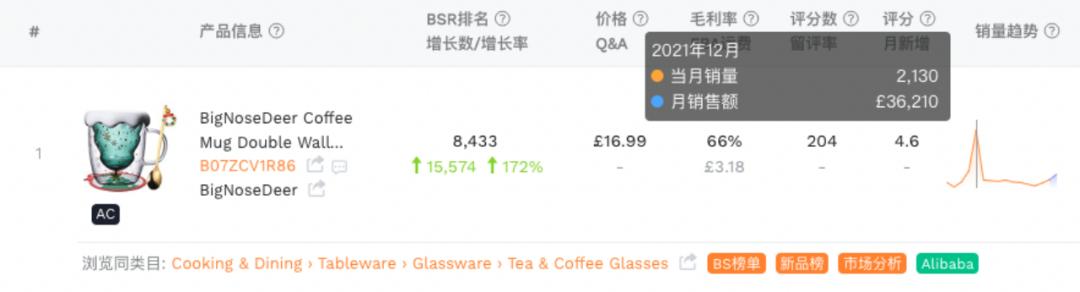 销量超过bba,销量打败雀巢的速溶咖啡