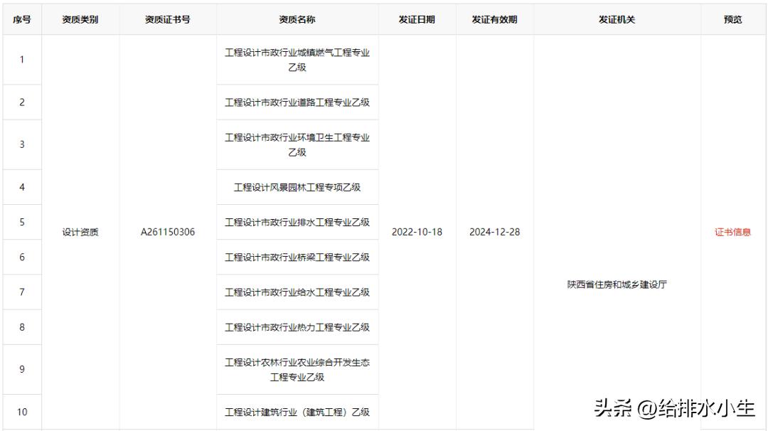 设计行业加盟店,设计加盟盈利模式