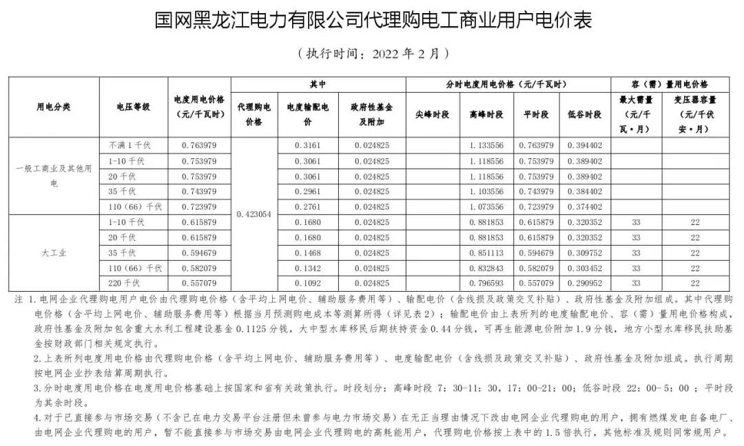 2022年商业电价调整通知,全国最新电价调整明细表