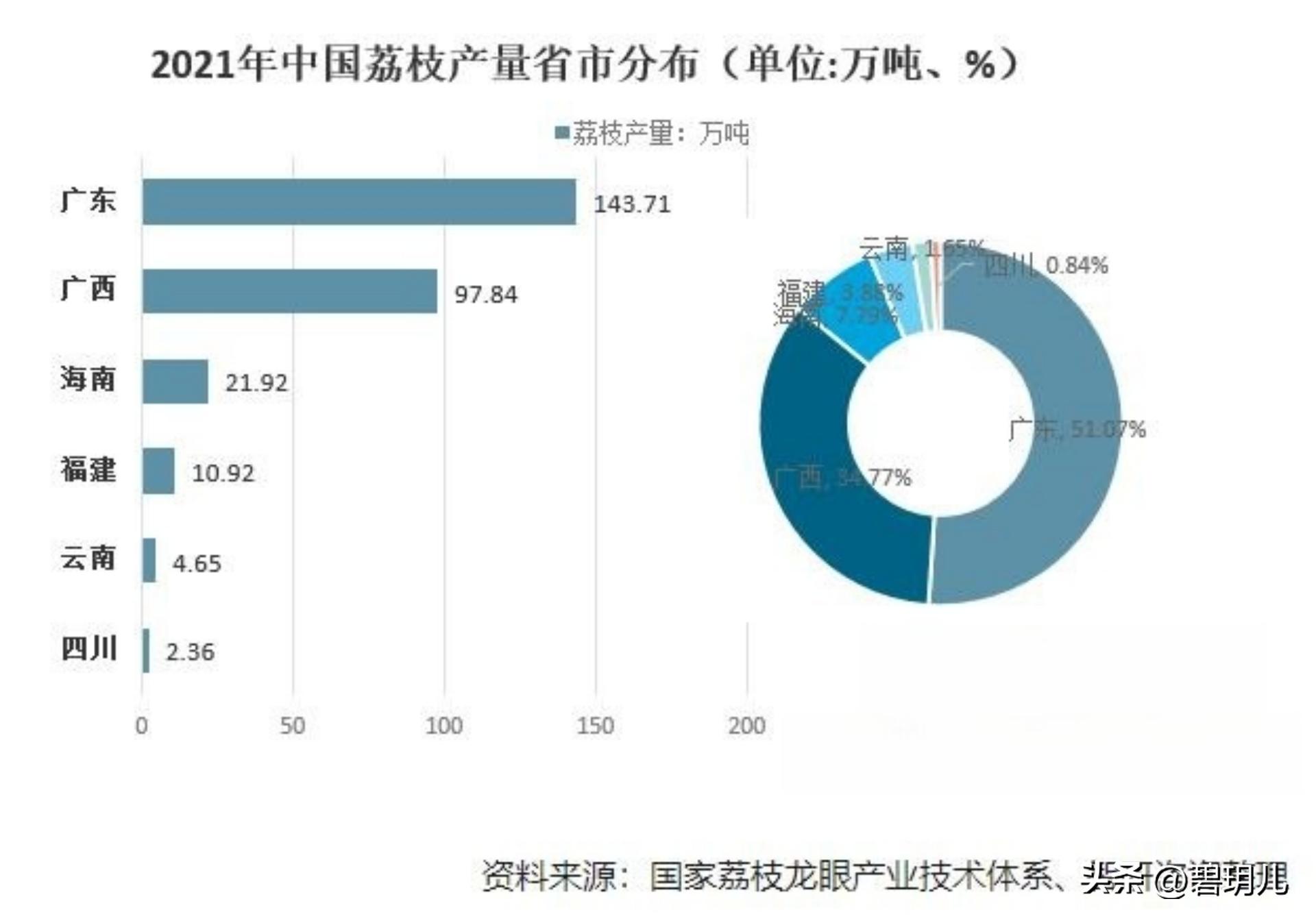 收购广西妃子笑现场,正宗广西妃子笑多少钱一斤