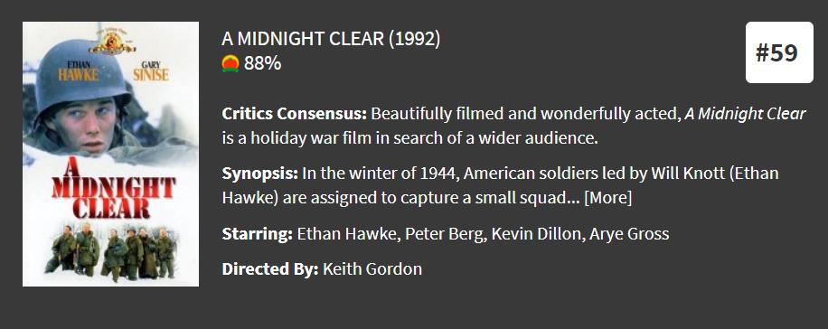 2020战争影片排名前十的电影,全球免费最好看的战争电影