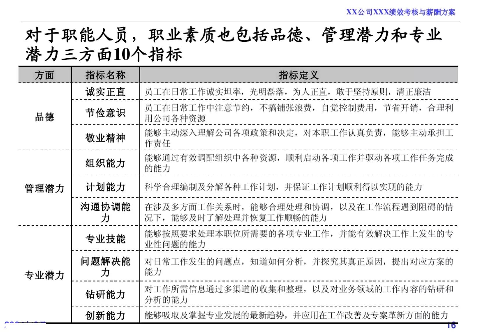 绩效考核和薪酬方案完整版,企业员工薪酬绩效考核方案