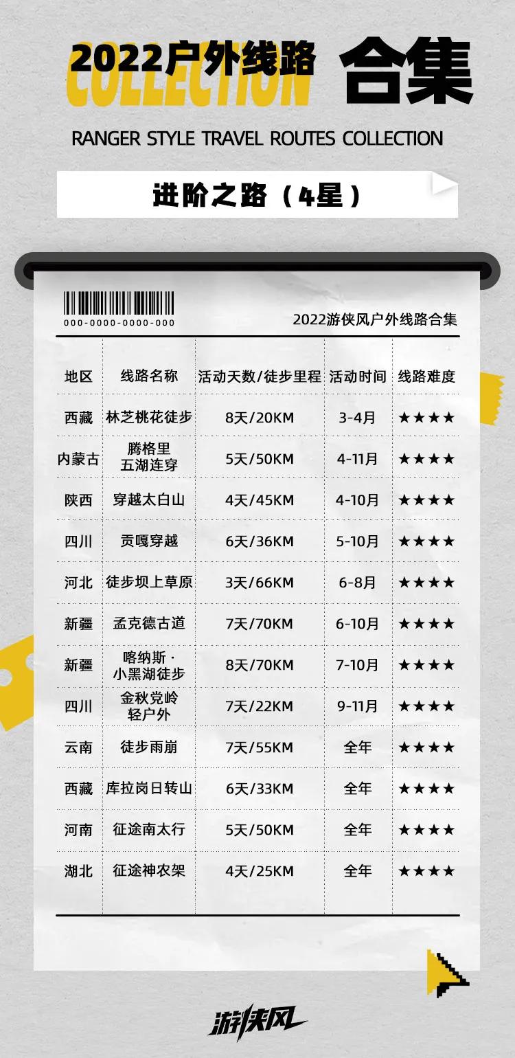 中国十大艰险户外线路,中国最佳户外线路图