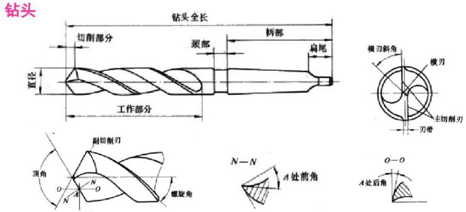 超精密加工基础知识,机械加工年度个人总结