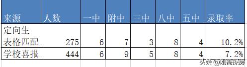 从仓山的录取率，聊福州中招的学区假象？