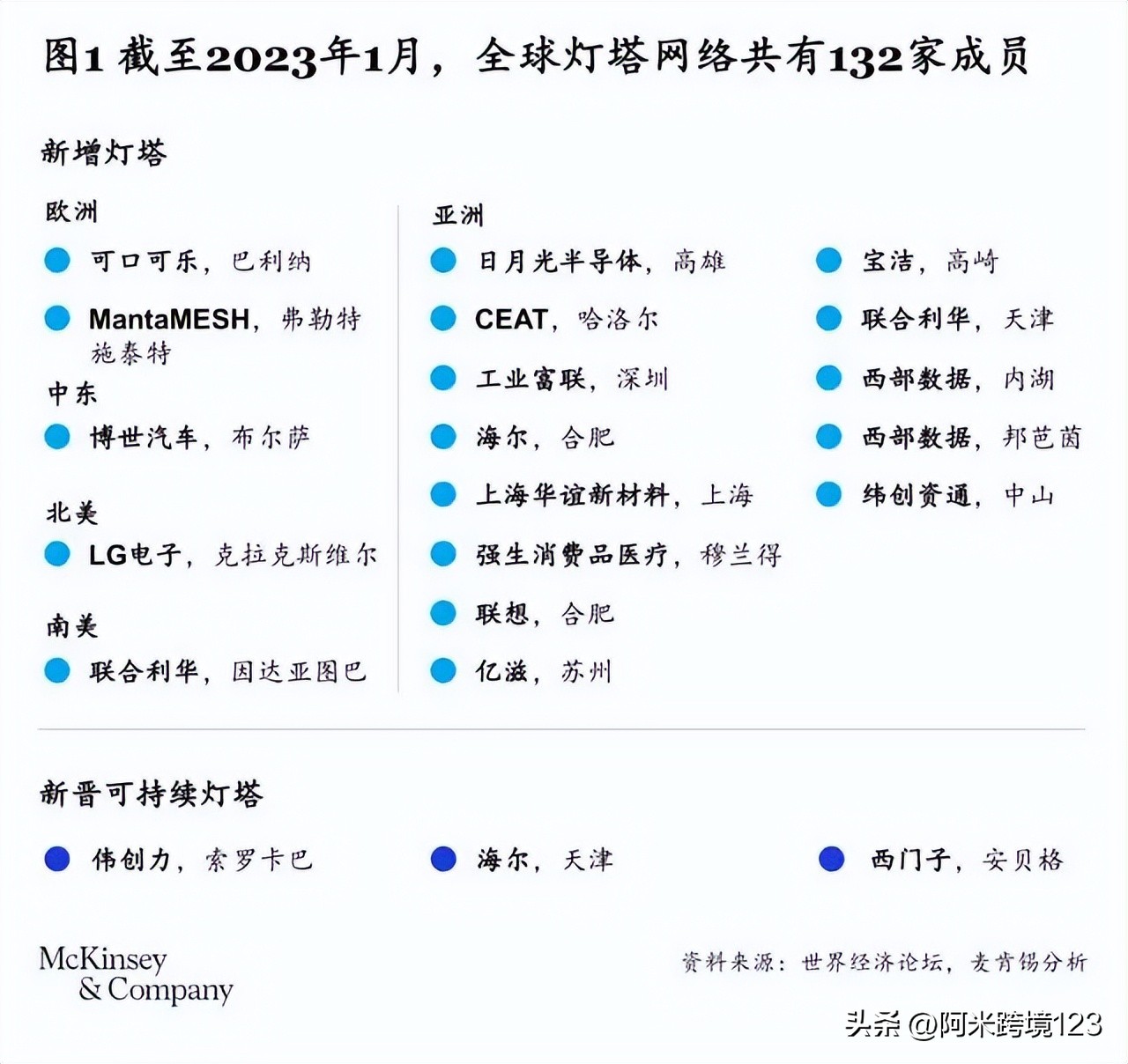 深圳灯塔工厂,观澜灯塔工厂