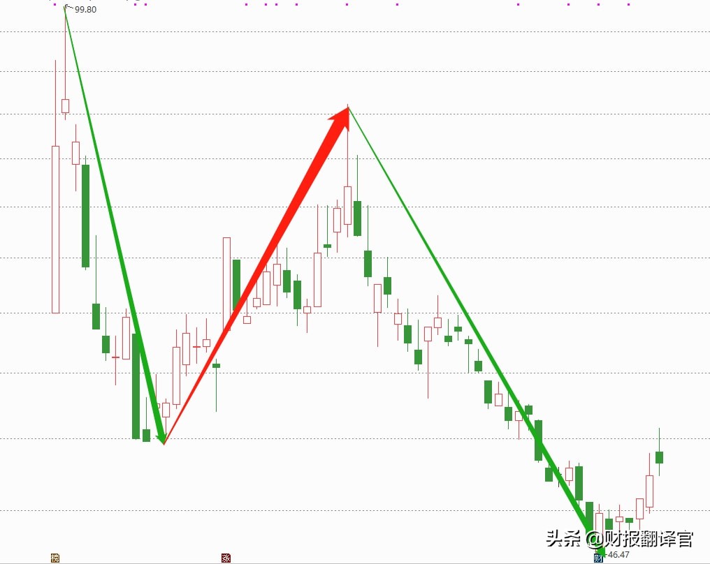 军工利润最高的股票,军工股盈利能力前十