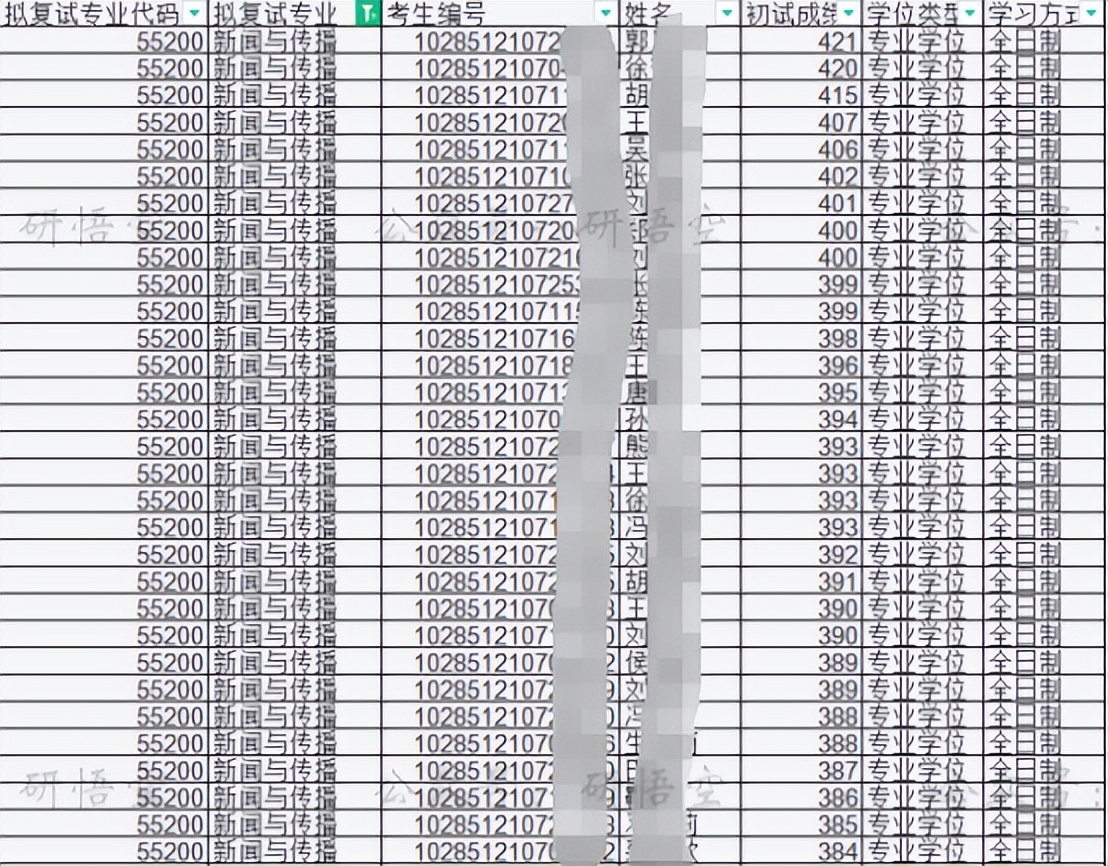 顶级的大学有哪几个,8个档次的大学