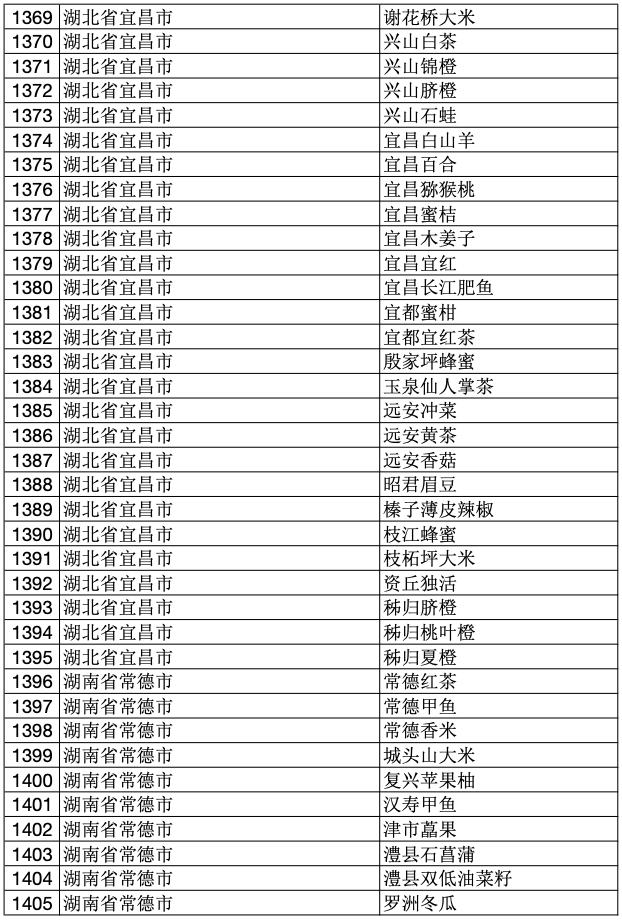 2023年中国100个地理标志产品,2020国家地理标志产品名单