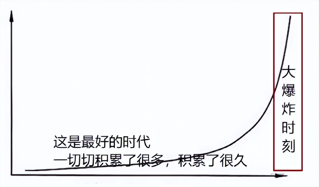 最简单的炒股复利方法,炒股怎么从1万到1百万