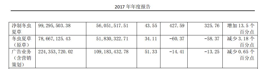 价值5万的太上老君酒,5.86万听花酒为什么贵