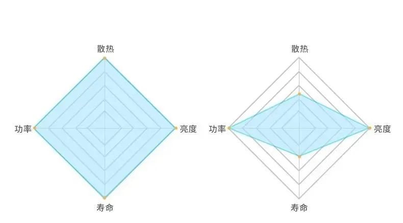 LED车灯详解,关于led车灯专业知识