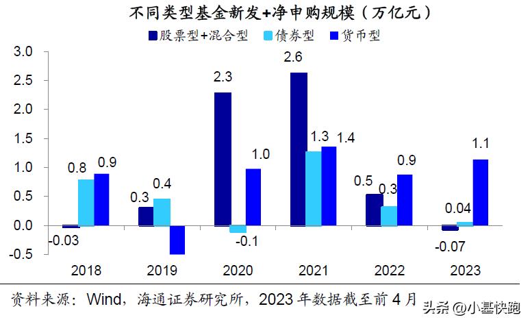 历年降息后股市走势,降息为什么利空股市