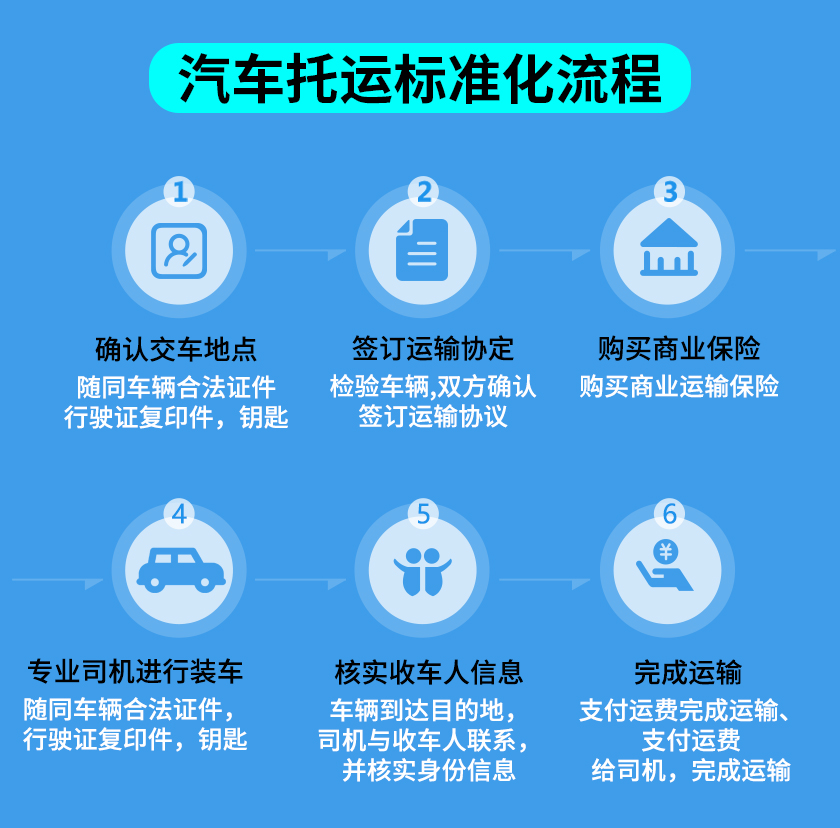 成都火车托运汽车价格表,拉萨火车托运汽车价格表