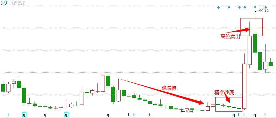 九安医疗如何做到世界第一,九安医疗历史回顾