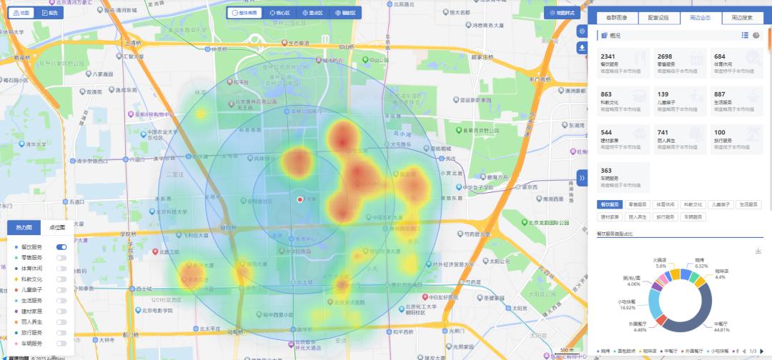 城市规划专业论文,城市规划专业图