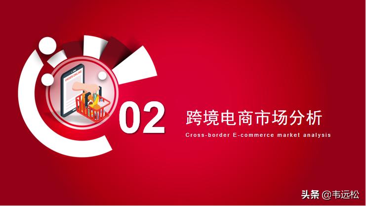 跨境电商运营计划书范文,tiktok跨境电商商业计划书