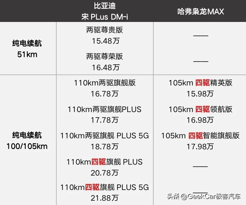 混动决战光明顶，群雄围猎DM-i