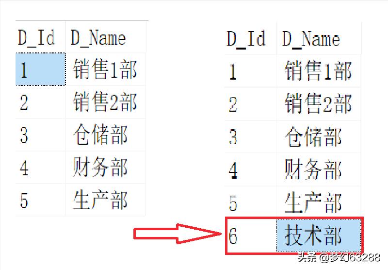 sqlserver的insert语句,sql中insert用法讲解
