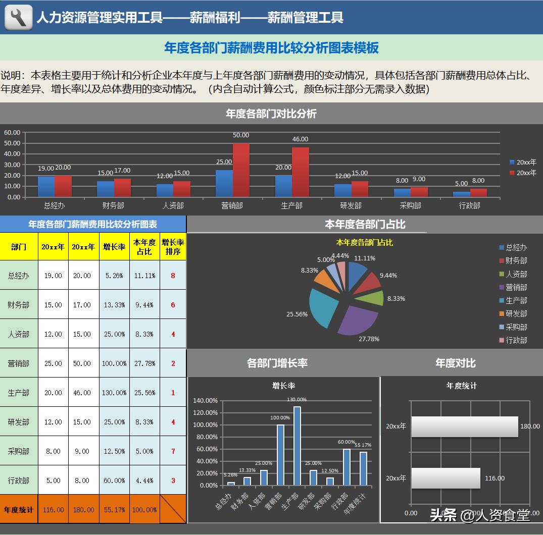2020薪酬分析报告,2023薪酬调研报告