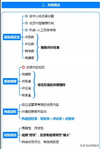 抖音短视频运营全套详细教程,抖音运营导图