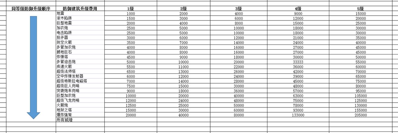 部落冲突的部落都城应该怎么玩,部落冲突国服部落都城玩法