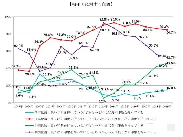 日本人看待中国崛起,日本人如何看待中国人