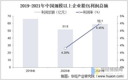 干货行业前景怎样,干货市场趋势分析