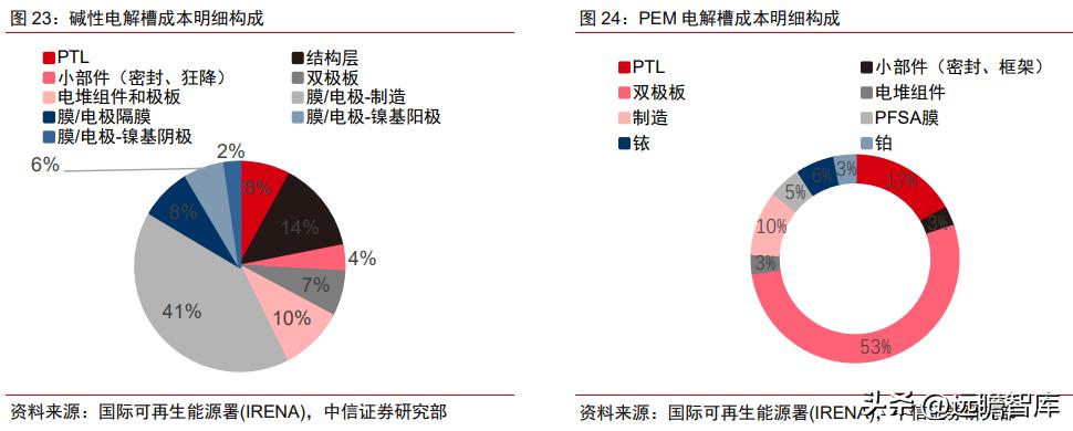 氢能行业政策趋势,氢产业链深度分析
