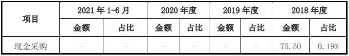拟上市公司如何解决同业竞争问题,上市公司内部控制的信息披露问题