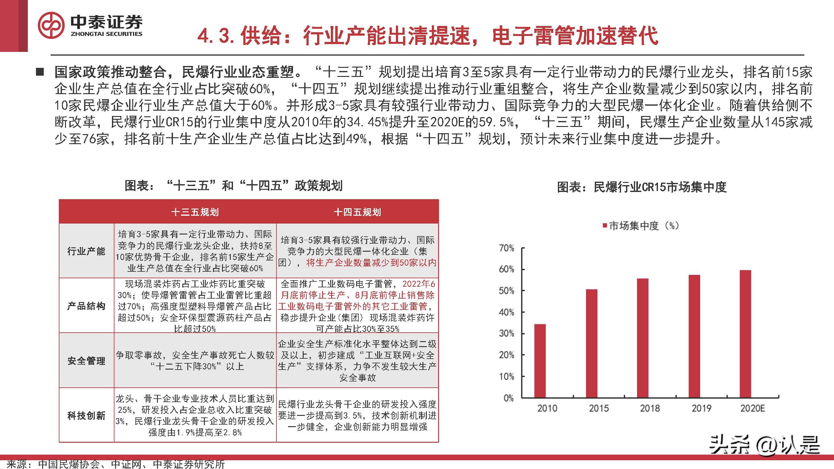 化工行业2022Q4投资策略:看多原油,关注欧洲,布局民爆