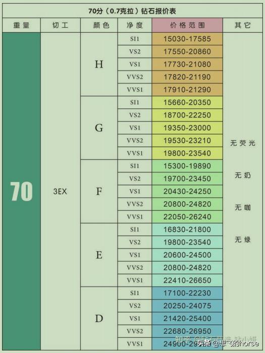 怎样挑选钻戒的正确方法,怎么选钻戒是最好的钻石