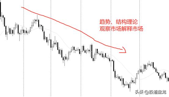 交易本质总结及思路,交易本质解读