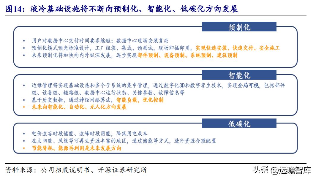 数据中心液冷技术小巨人，曙光数创：赋能“东数西算”绿色价值