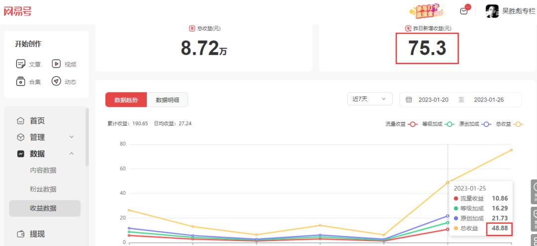 头条号赚几块钱,头条29天收益多少
