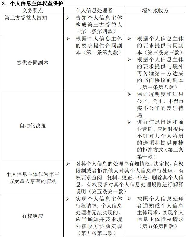 个人信息出境安全风险,个人信息出境的具体合规要求