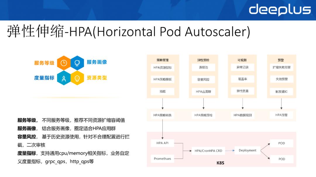 大型活动容量支撑速增10+倍，B站容量管理下的资源活化