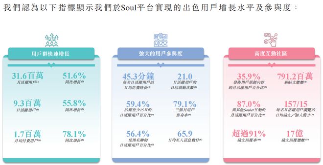 情色、杀猪盘，Soul要圈住谁的灵魂和钞票？