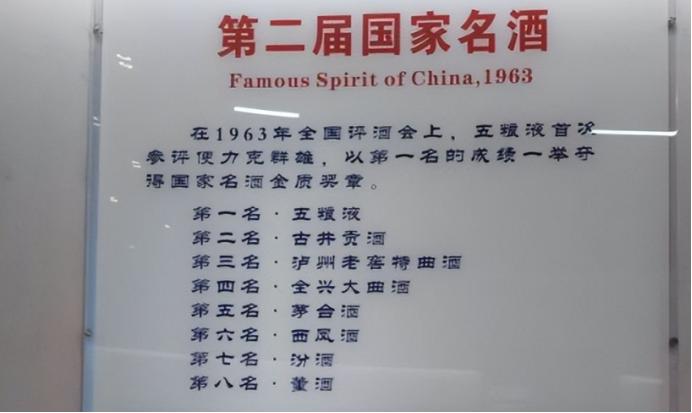 酒排名前二十名白酒茅台,酒排名前十名白酒茅台