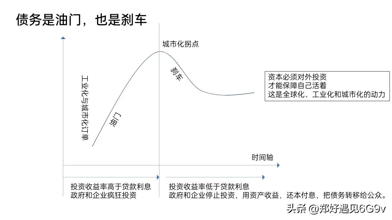 金融的框架原理及底层逻辑,揭开传统金融的真相